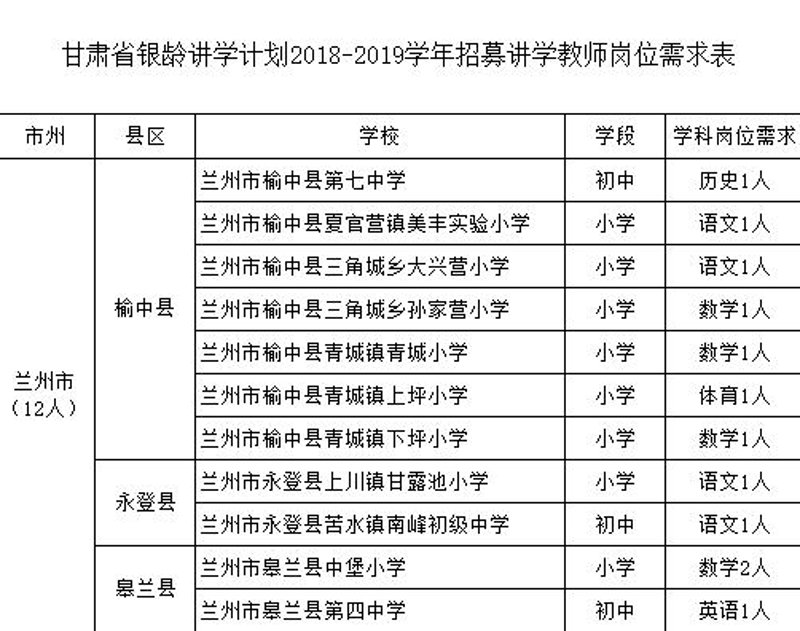 甘肃榆中人才市场的最新动态