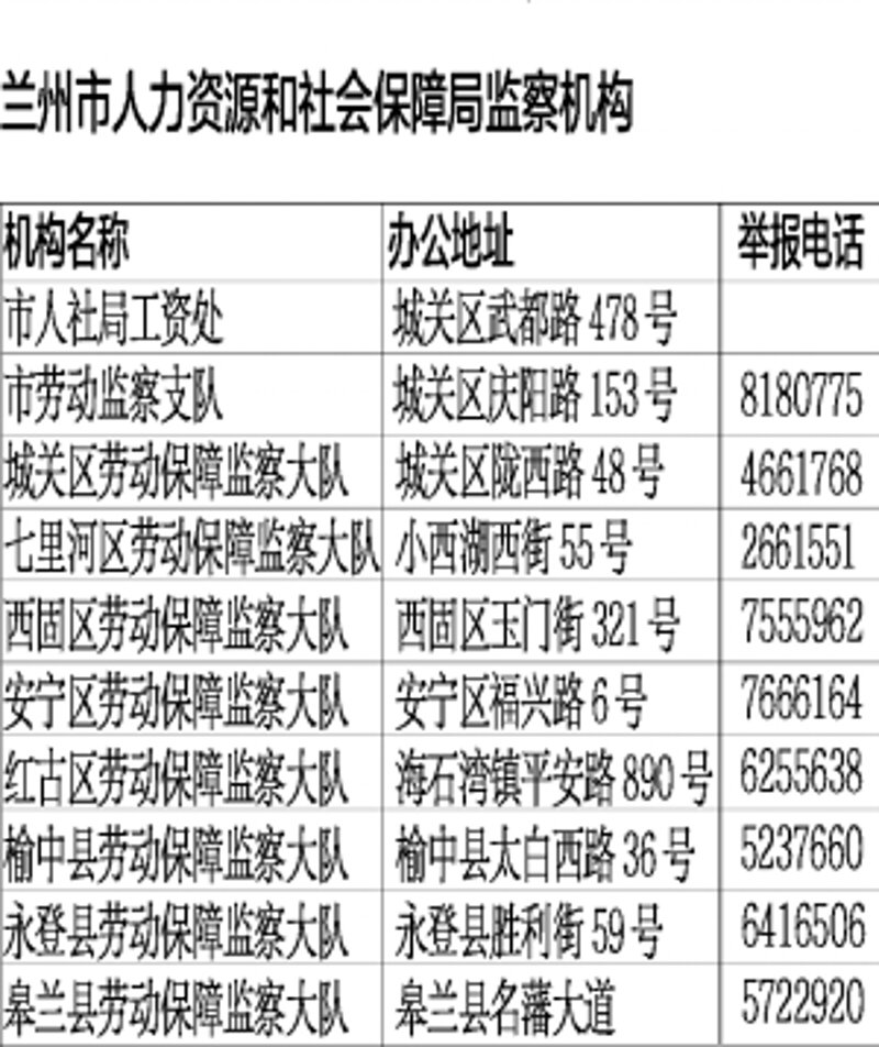 榆中招聘市场的风云变幻与未来趋势